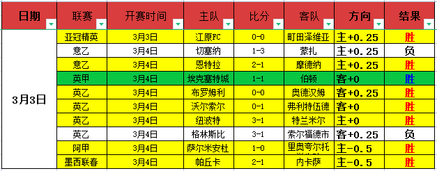 苏炳添新赛,季首战夺冠,获封,皇冠体育,皇冠体育app,皇冠体育官网,皇冠体育下载,皇冠体育入口