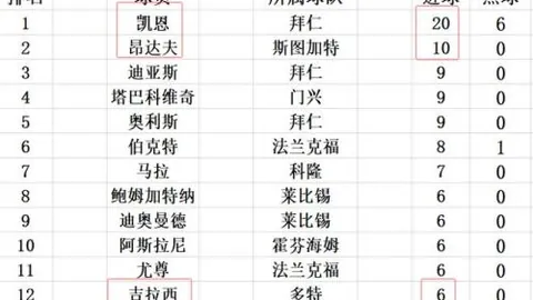 大乐透期号专家推荐：近8期胜率6成，老虎质合分析前区十码